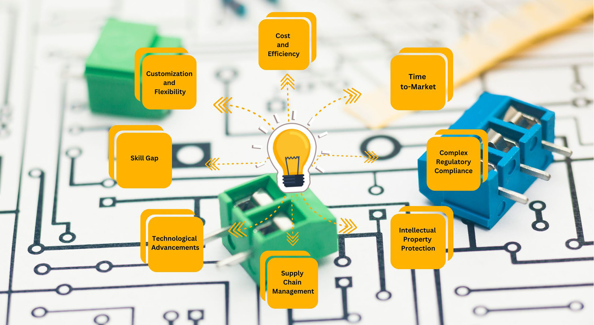 Kalite Elektronik PCB Tasarımı Fabrika